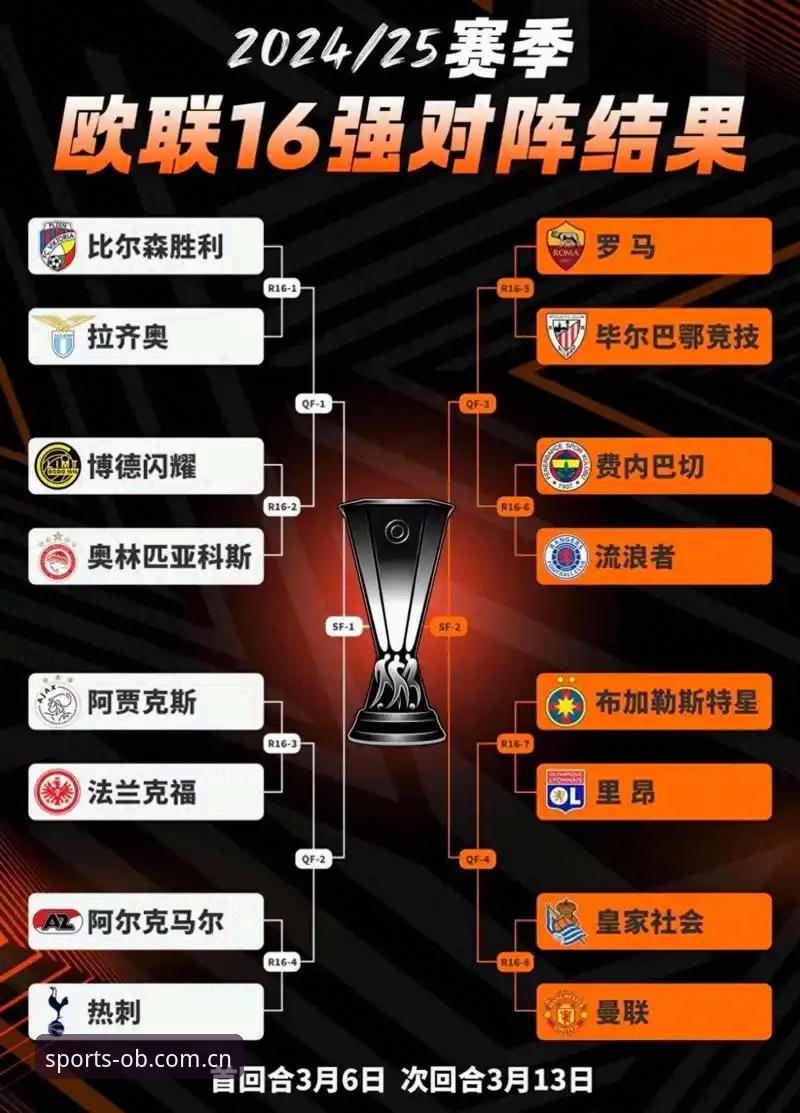 欧联杯夺冠赛事复盘教程：从维拉3-0大胜看OB体育平台赛事分析技巧